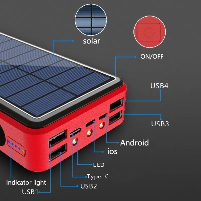 Xiaomi Mijia 80000mAh banque d'alimentation solaire sans fil 4 USB charge rapide batterie externe