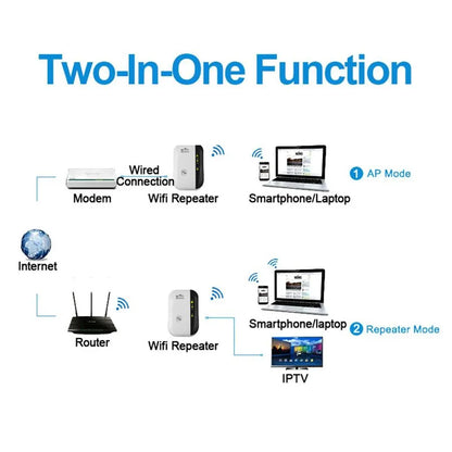 Répéteur WIFI sans fil 300Mbps, extension Wifi à distance, amplificateur WiFi 802.11N,