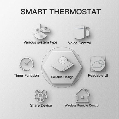 Thermostat WiFi intelligent, régulateur de température, eau chaude électrique, chauffage au sol, chaudière à gaz, fonctionne avec Echo Google Home Tuya